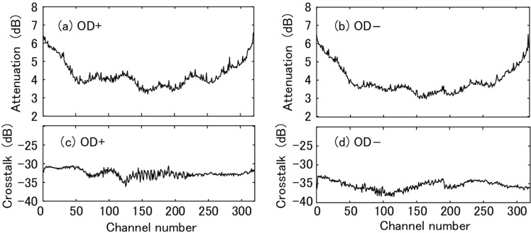 Fig. 6