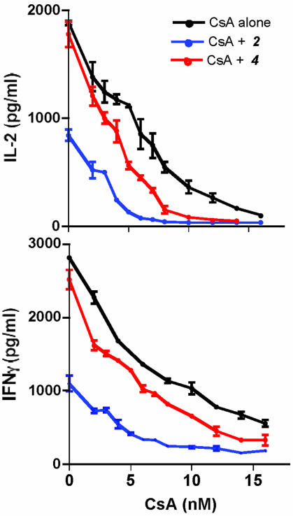 Fig. 6.