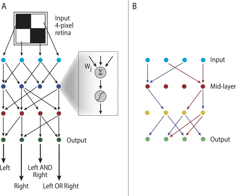 Fig 6