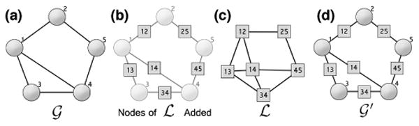 Fig. 2