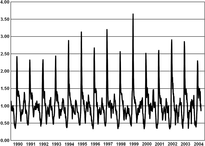 Fig 1