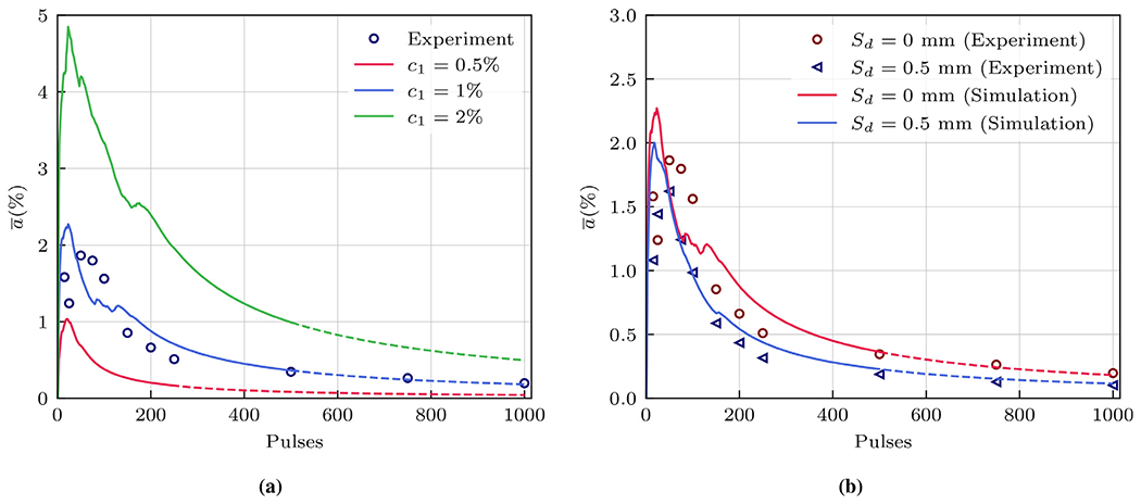 Fig. 16.