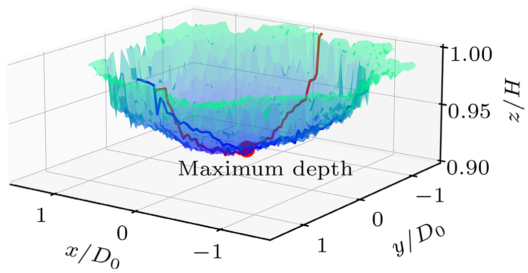 Fig. 6.