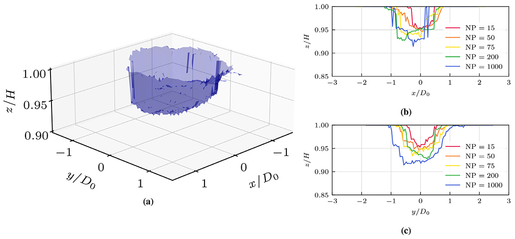 Fig. 7.