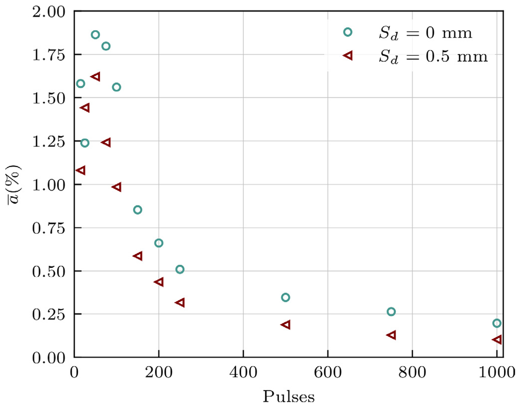 Fig. 9.