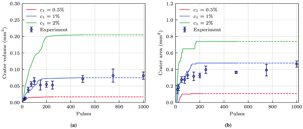 Fig. 12.