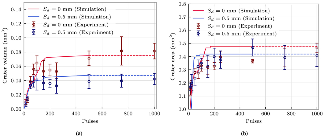 Fig. 13.