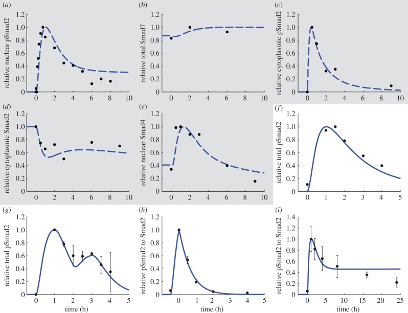 Figure 2.