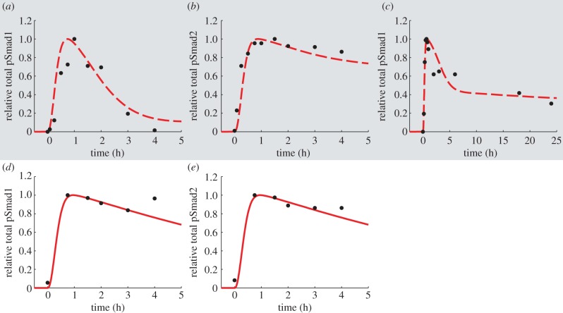 Figure 3.