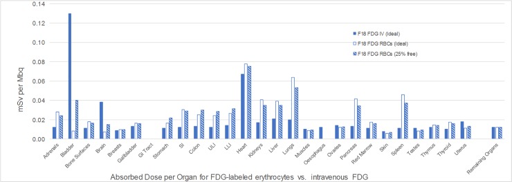 Fig 7