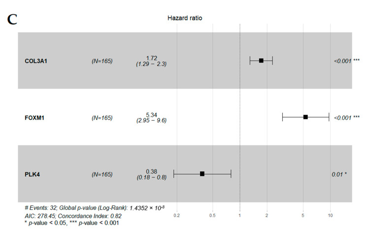 Figure 14