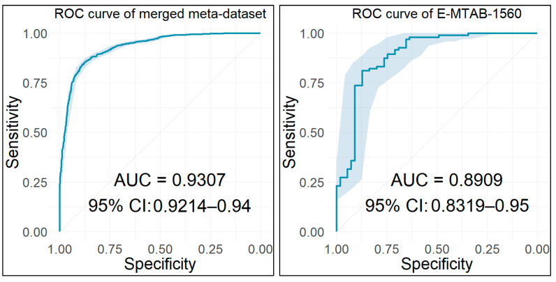 Figure 30