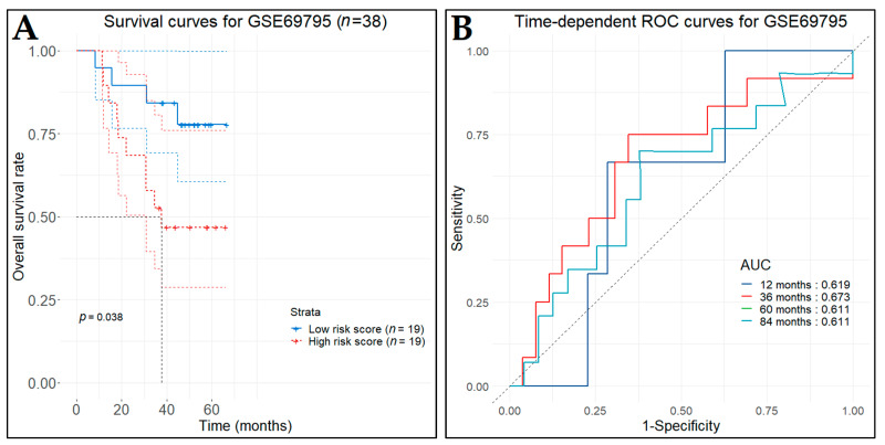 Figure 23