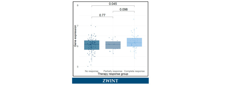 Figure 19