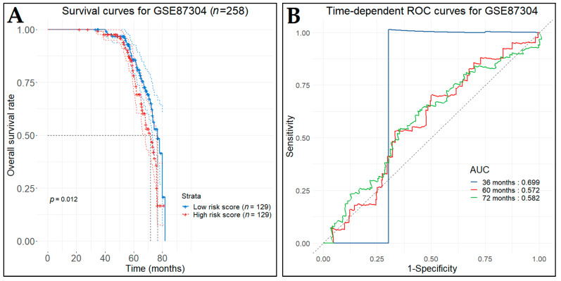 Figure 22