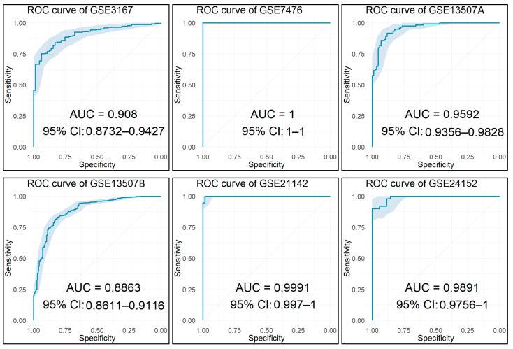 Figure 29