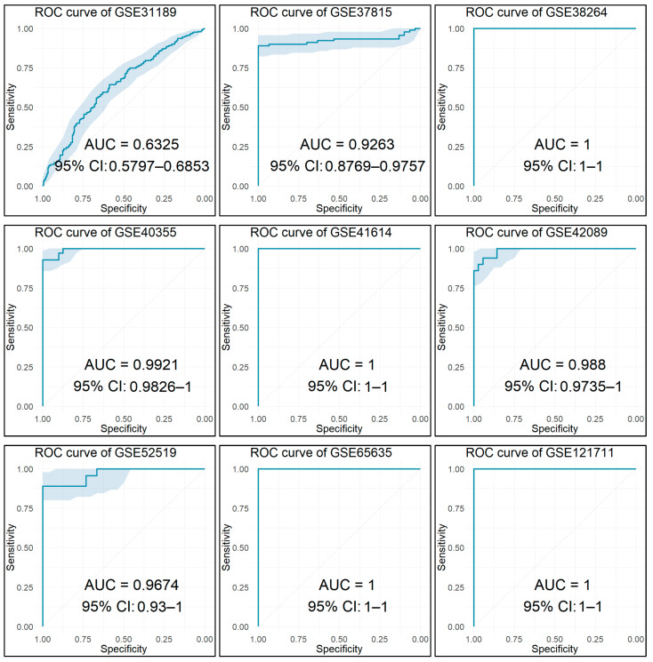 Figure 29