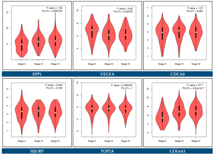 Figure 27