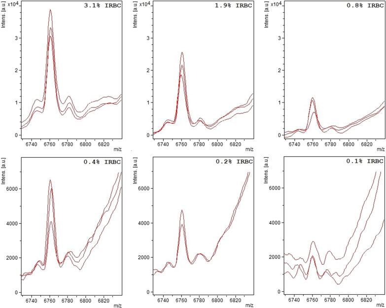 Fig. 2