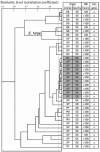 FIG. 2.