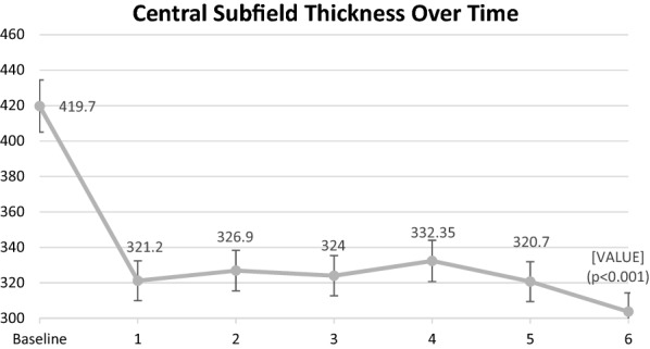 Fig. 2 