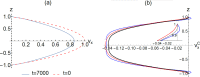 Fig. 6