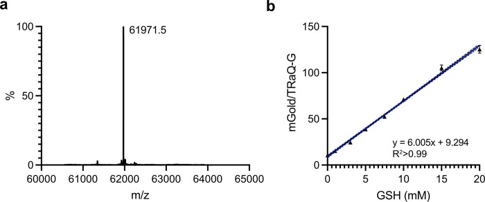 Extended Data Fig. 3