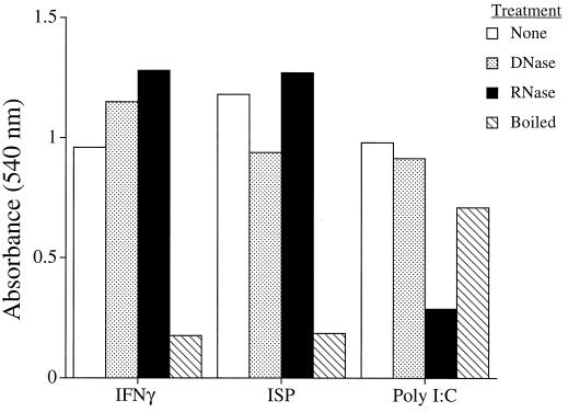 FIG. 8