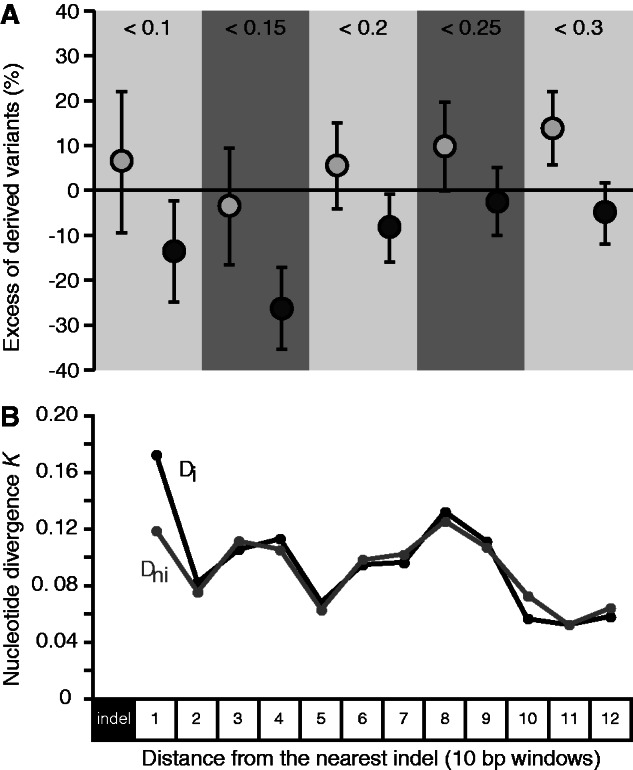 Fig. 3.—