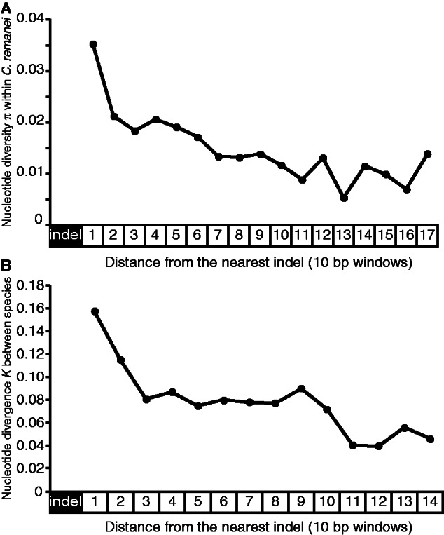 Fig. 2.—