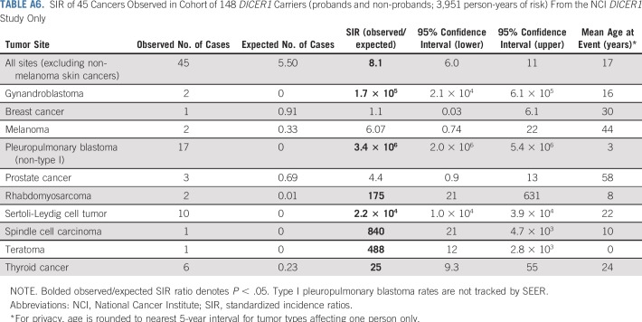 graphic file with name JCO.2018.78.4678ta6.jpg