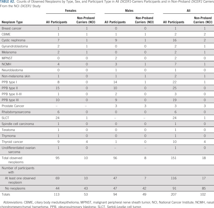 graphic file with name JCO.2018.78.4678ta2.jpg