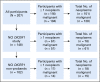 FIG A2.