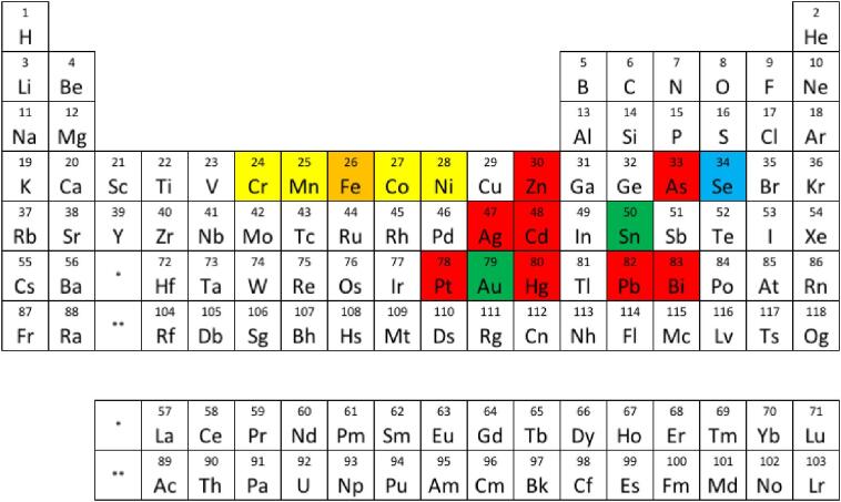 Fig. 3