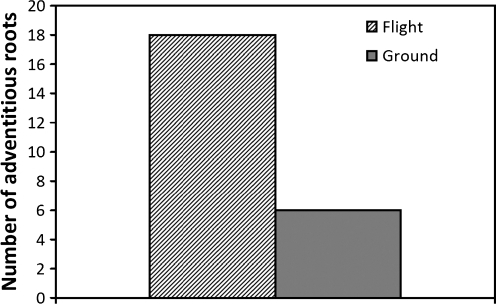 FIG. 9.