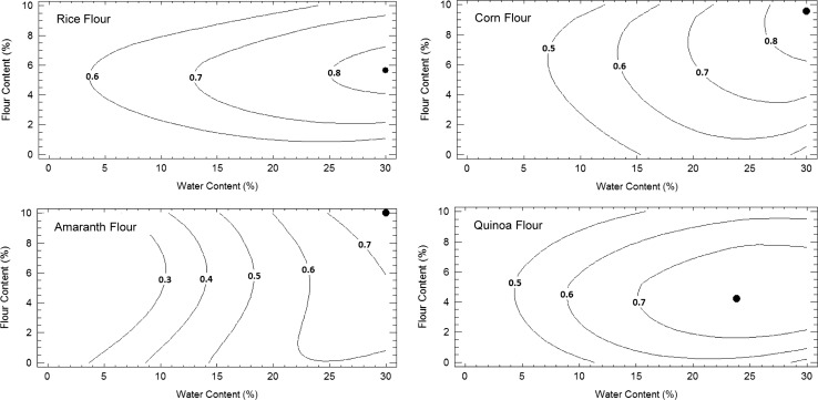 Fig. 4