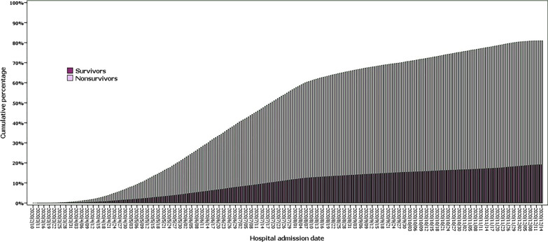 Fig. 1 