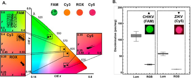 Fig 3.