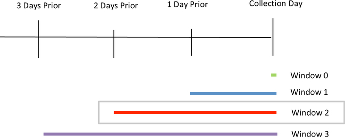 Figure 1: