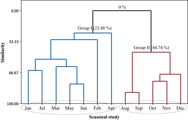 Fig. 3