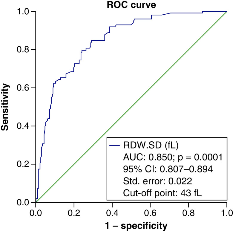 Figure 1. 