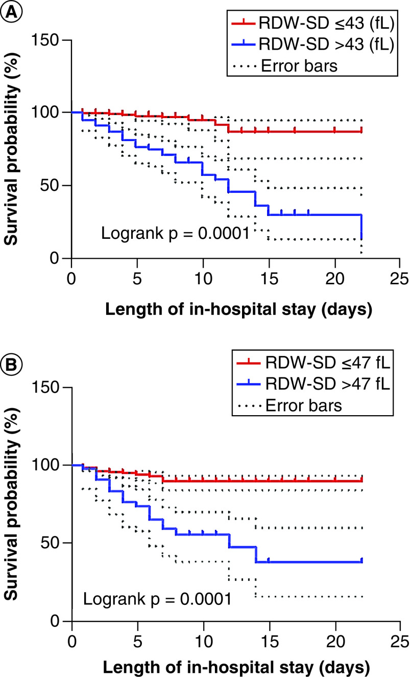 Figure 3. 