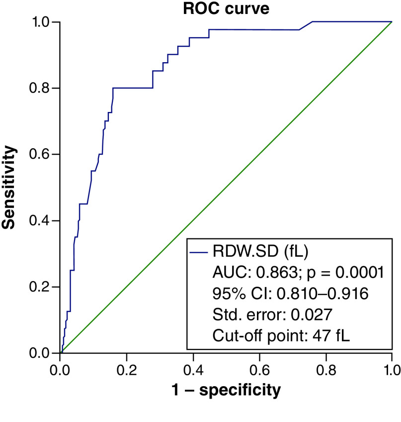 Figure 2. 