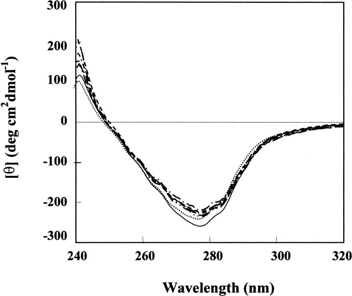 Fig. 9.