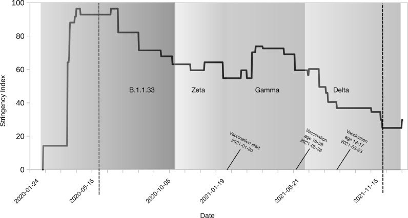 Fig 2