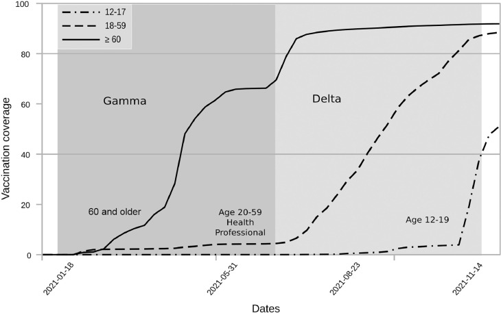 Fig 3