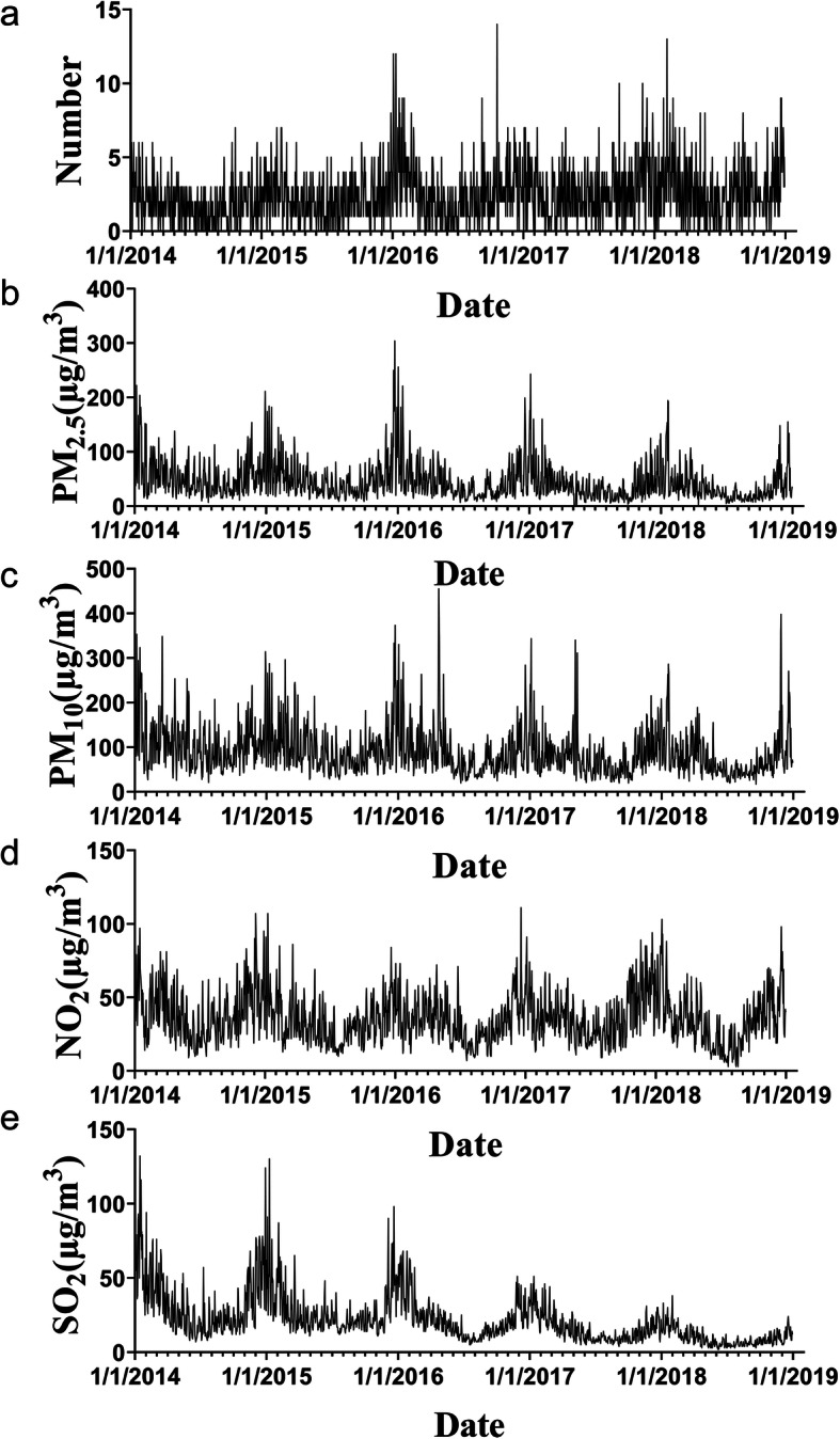 Fig. 2