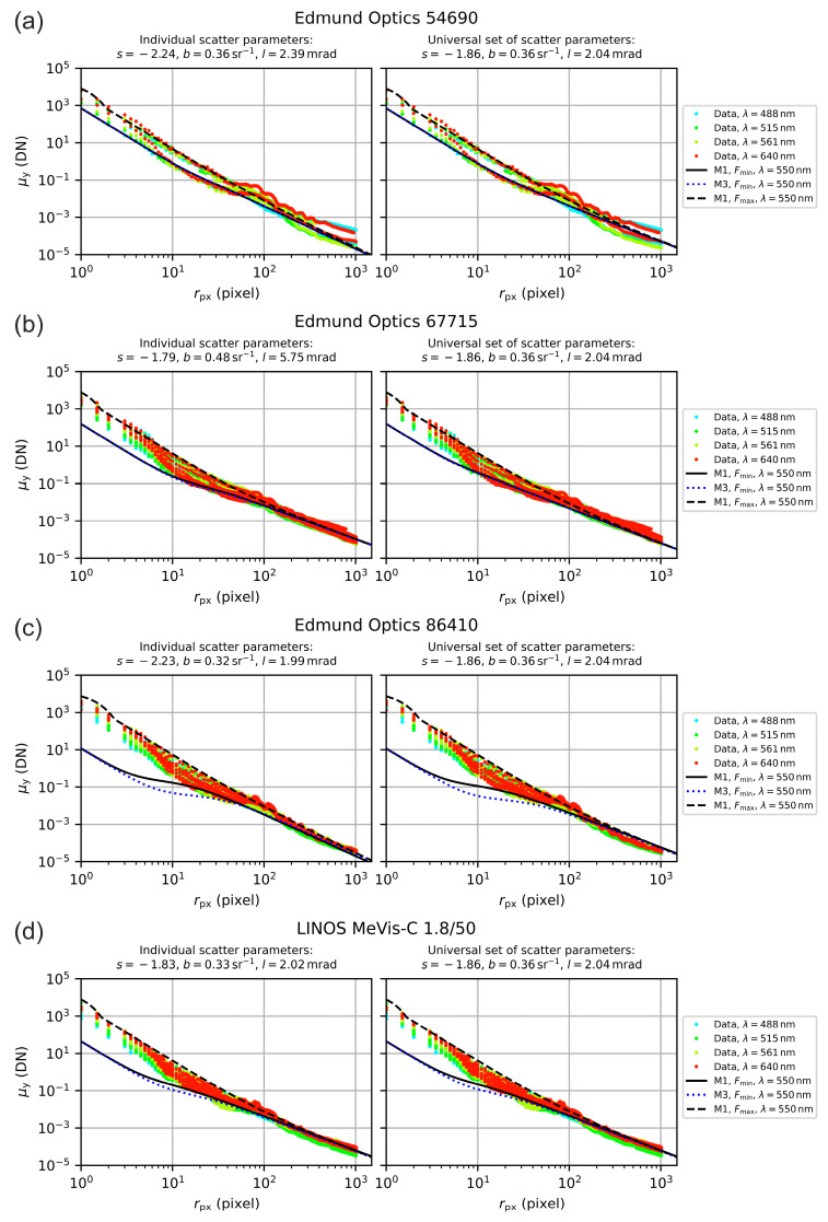 Figure 18