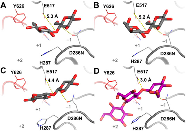 Figure 5.