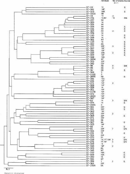 FIG. 1.